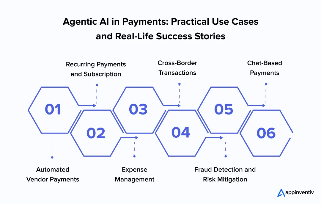 Agentic AI in Payments: Practical Use Cases and Real-Life Success Stories