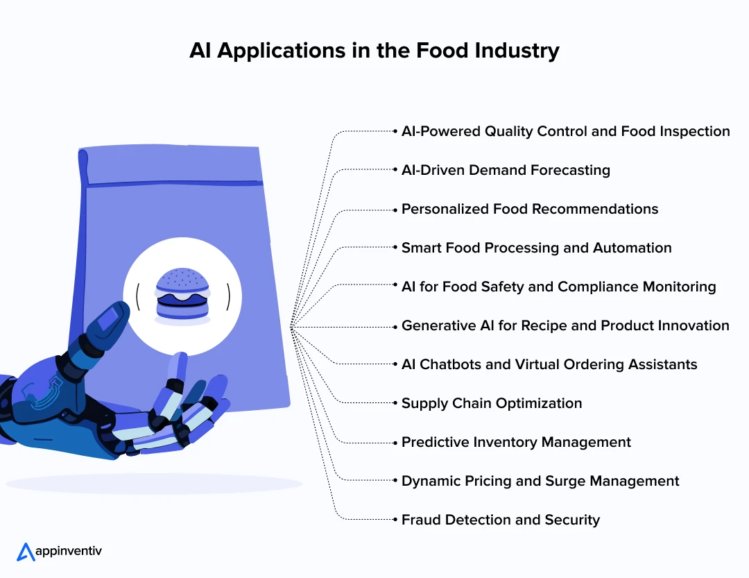 AI Applications in the Food Industry AI Applications in the Food Industry