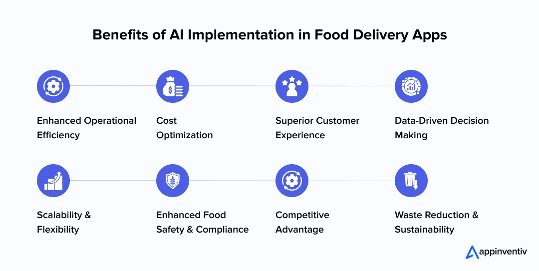Benefits of AI in Food Delivery Software Apps Benefits of AI in Food Delivery Software Apps