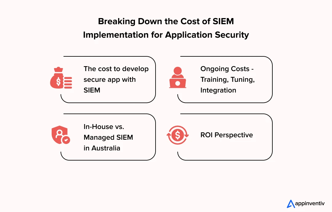 Breaking Down the Cost of SIEM Implementation for Application Security Breaking Down the Cost of SIEM Implementation for Application Security