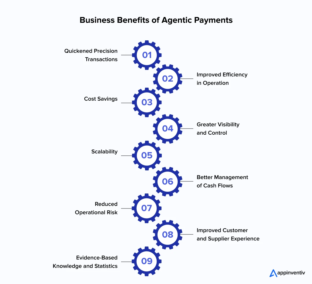 Business Benefits of Agentic Payments