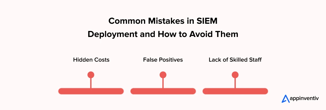 Common Mistakes in SIEM Deployment and How to Avoid Them Common Mistakes in SIEM Deployment and How to Avoid Them