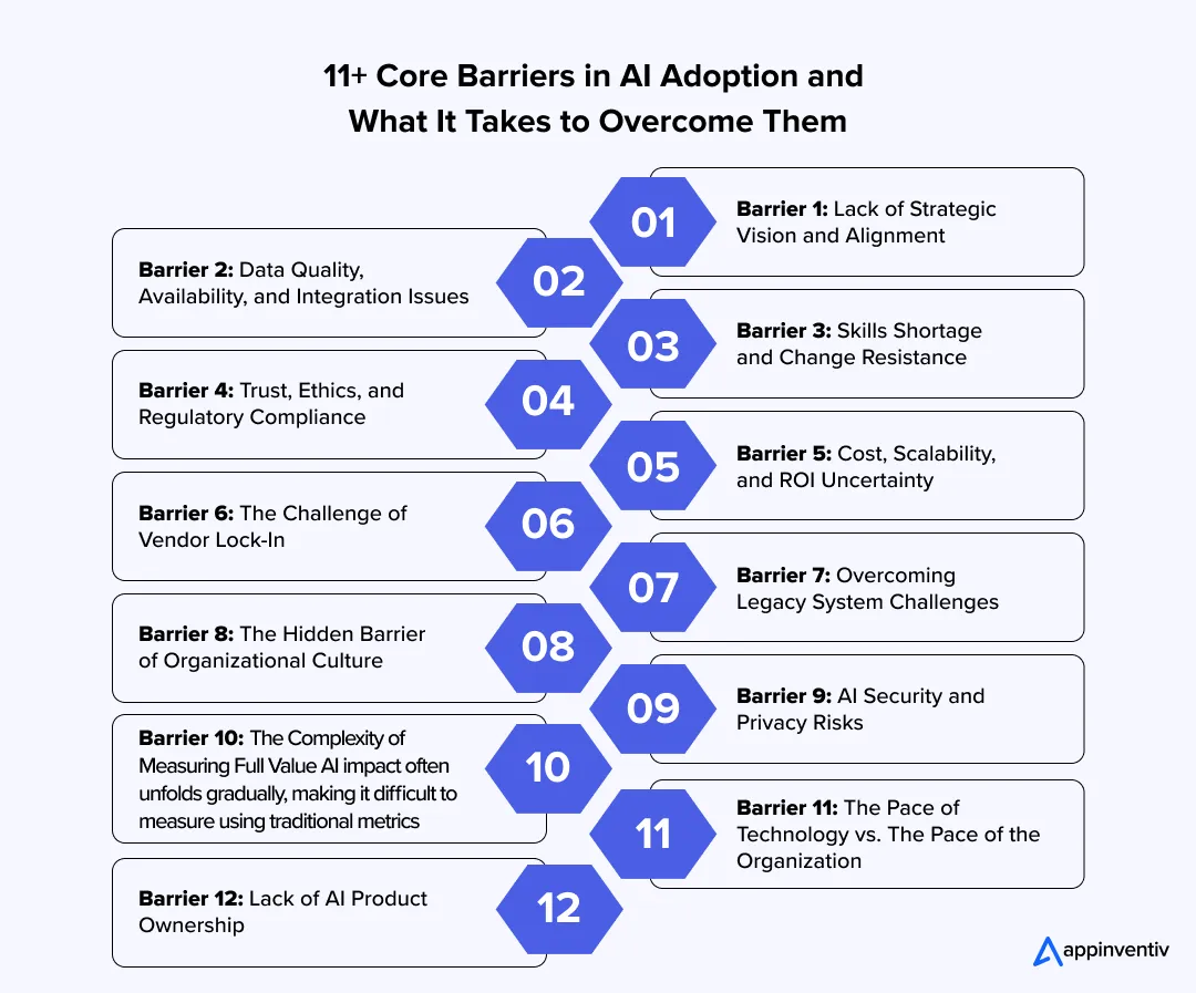  11+ Core Barriers in AI Adoption and What It Takes to Overcome Them