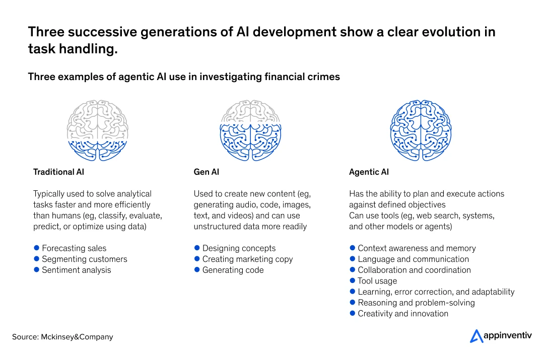  difference between Agentic, Generative, and Traditional Models