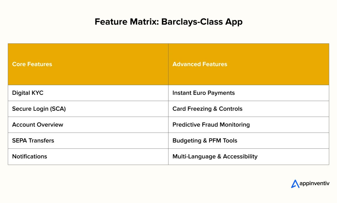 Feature Matrix: Barclays-Class App