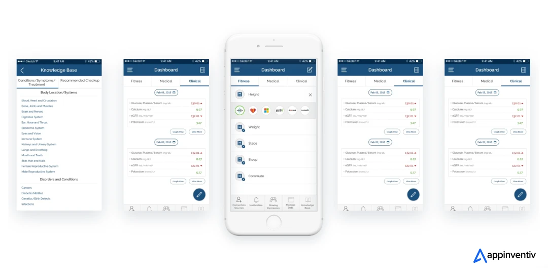 We built a scalable platform for Health-e-People 