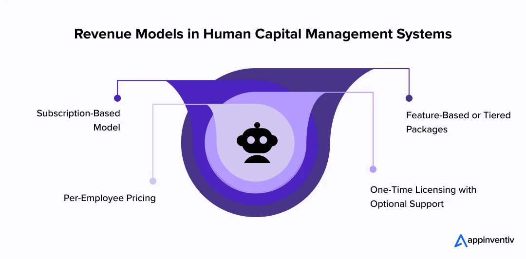 Revenue Models in Human Capital Management Systems