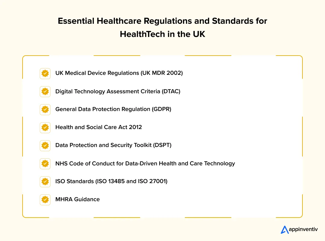 Essential Healthcare Regulations and Standards for HealthTech in the UK Essential Healthcare Regulations and Standards for HealthTech in the UK