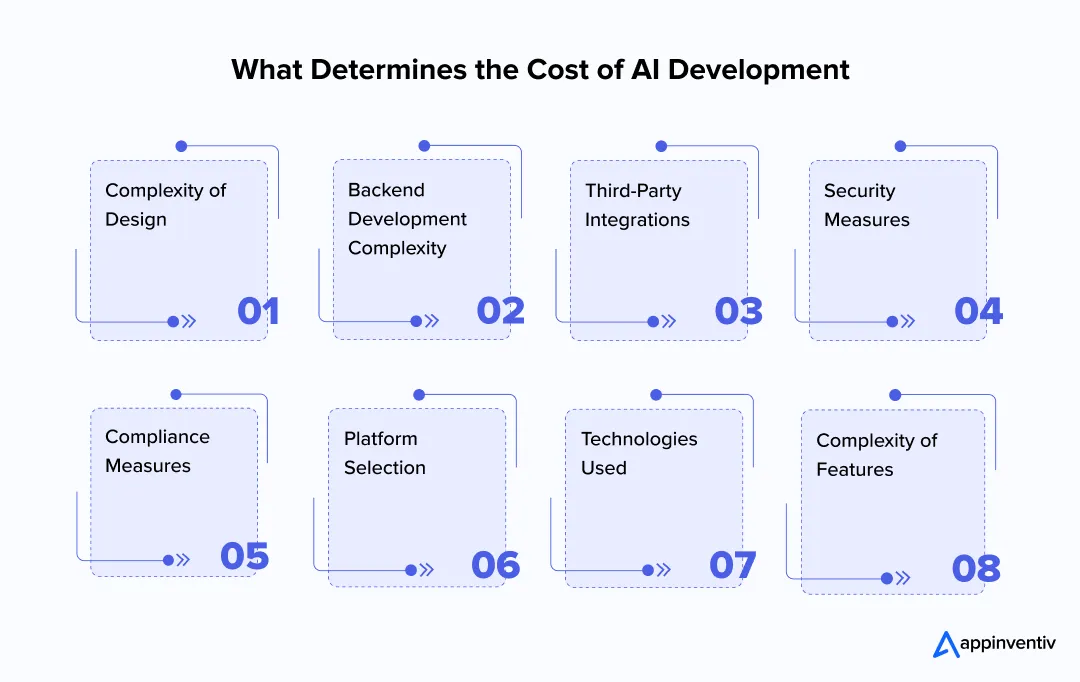 Factors Affecting the AI Development Cost Factors Affecting the AI Development Cost