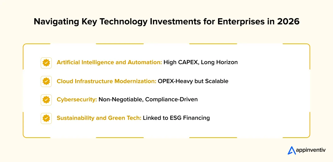 Navigating Key Technology Investments for Enterprises in 2026 Navigating Key Technology Investments for Enterprises in 2026