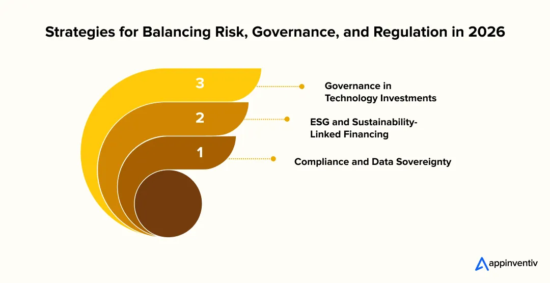 Strategies for Balancing Risk, Governance, and Regulation in 2026 Strategies for Balancing Risk, Governance, and Regulation in 2026