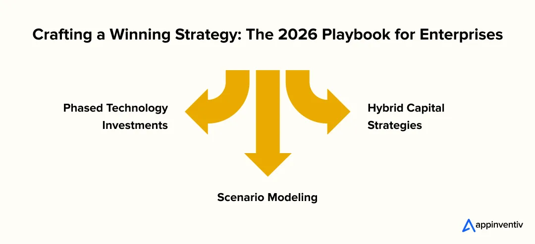 Crafting a Winning Strategy: The 2026 Playbook for Enterprises Crafting a Winning Strategy: The 2026 Playbook for Enterprises
