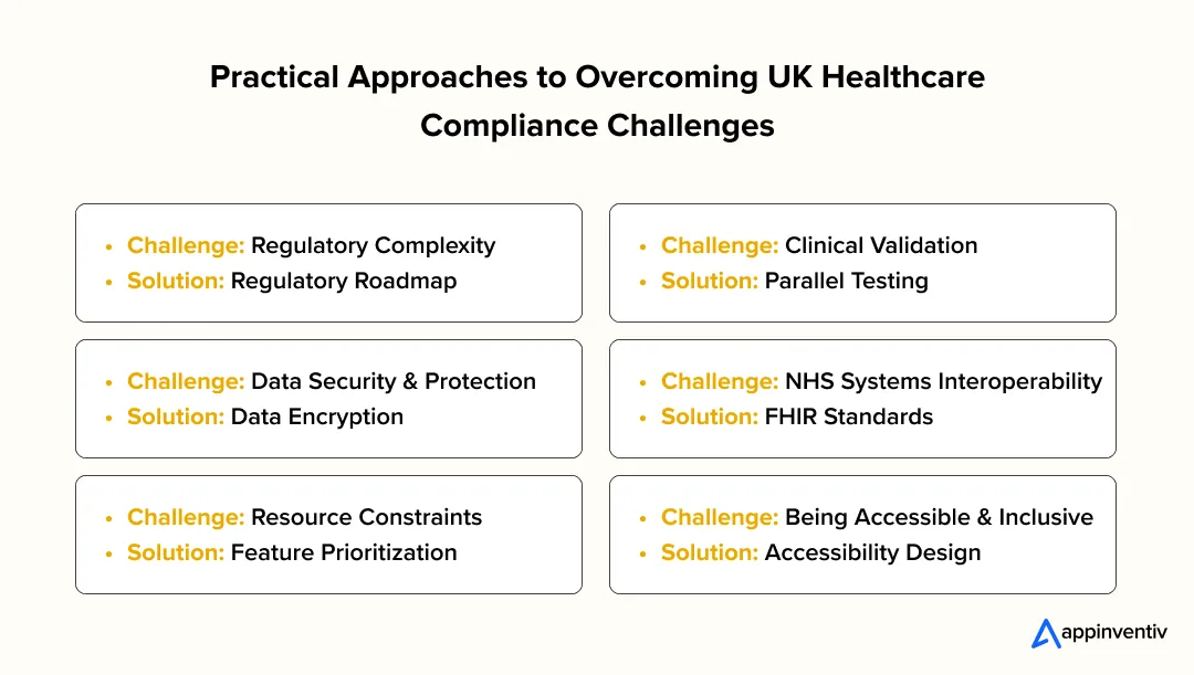 Practical Approaches to Overcoming UK Healthcare Compliance Challenges Practical Approaches to Overcoming UK Healthcare Compliance Challenges