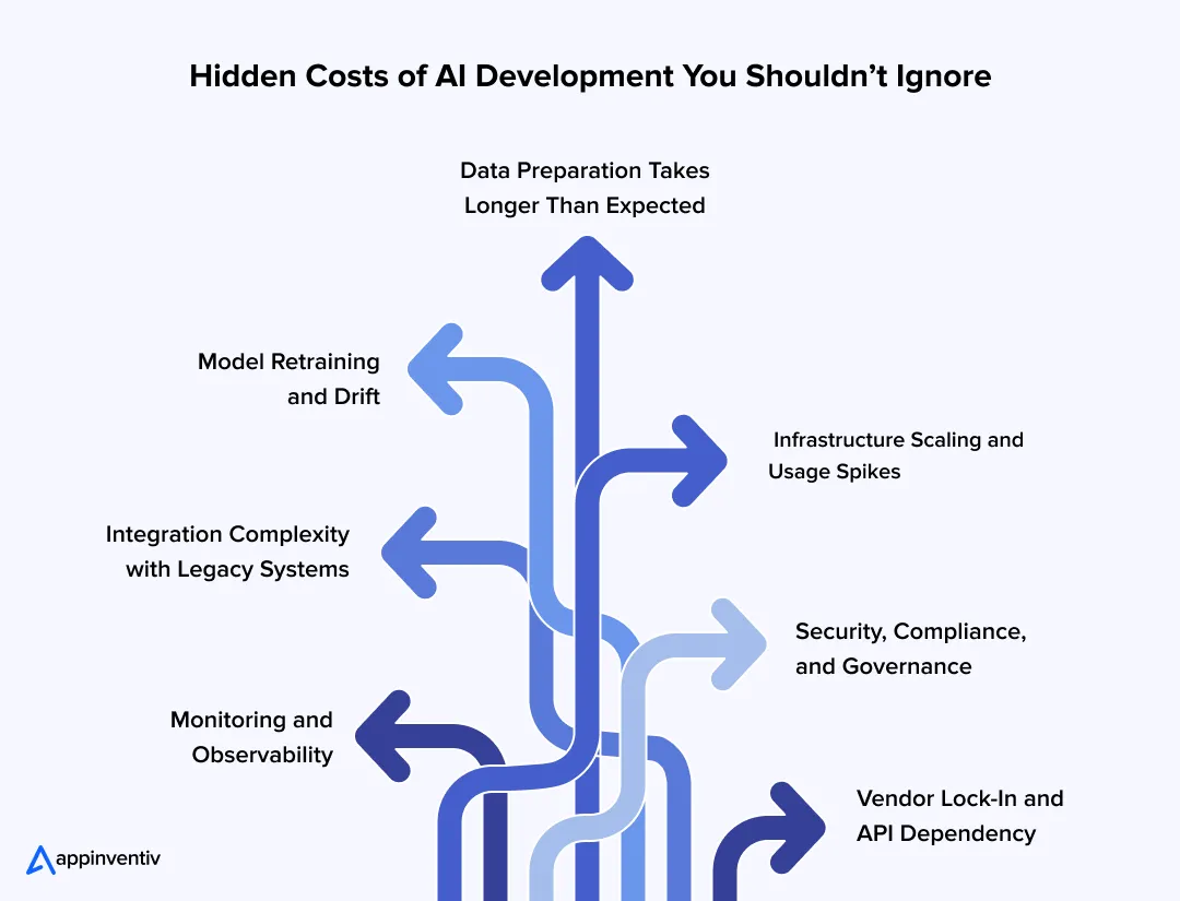 Hidden Costs of AI Development You Shouldn’t Ignore