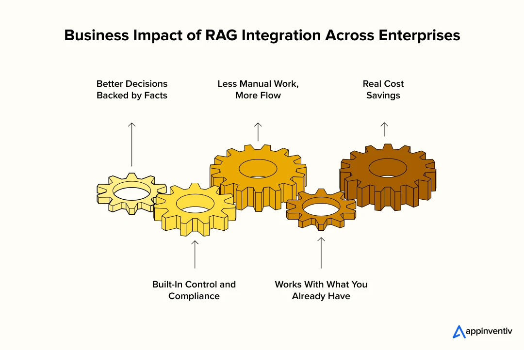 Business Impact of RAG Integration Across Enterprises