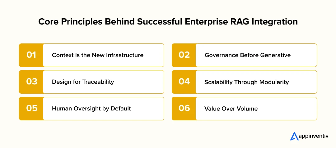 Core Principles Behind Successful Enterprise RAG Integration