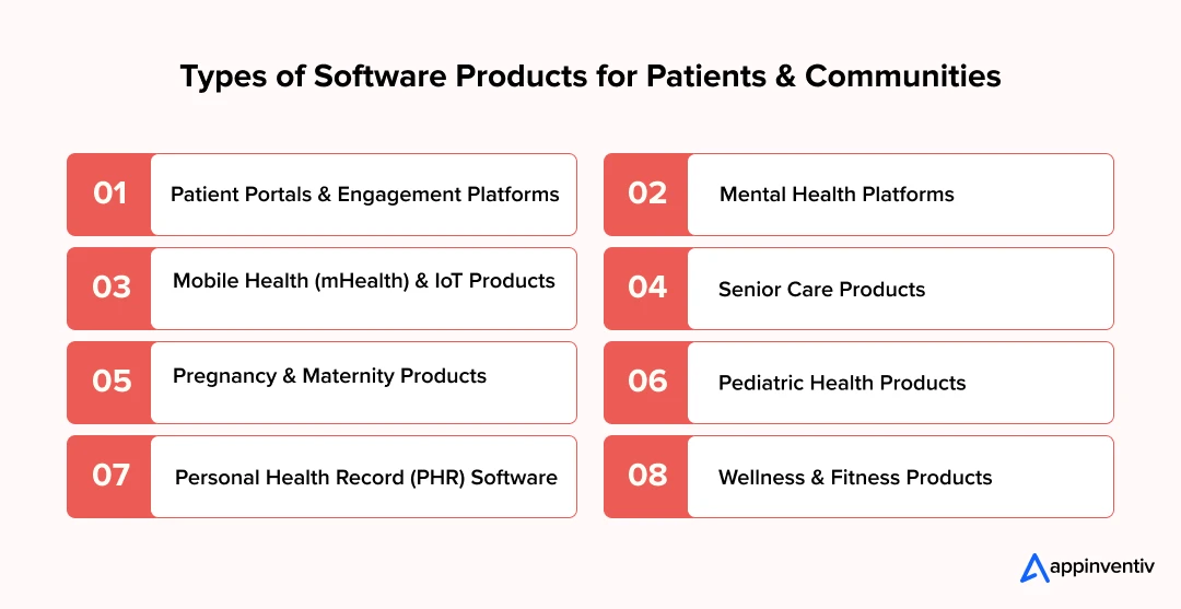 Types of Software Products for Patients & Communities 