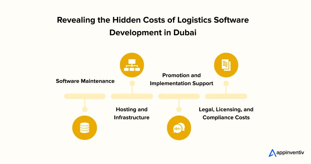 Revealing the Hidden Costs of Logistics Software Development in Dubai