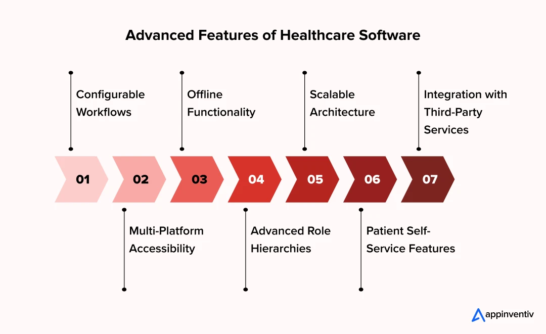 Advanced Features of Healthcare Software 