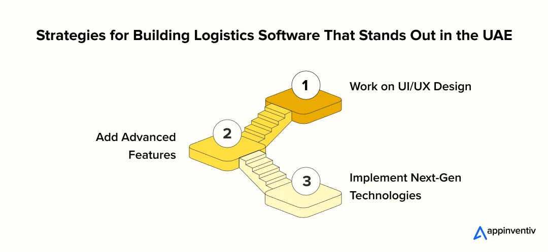Strategies for Building Logistics Software That Stands Out in the UAE