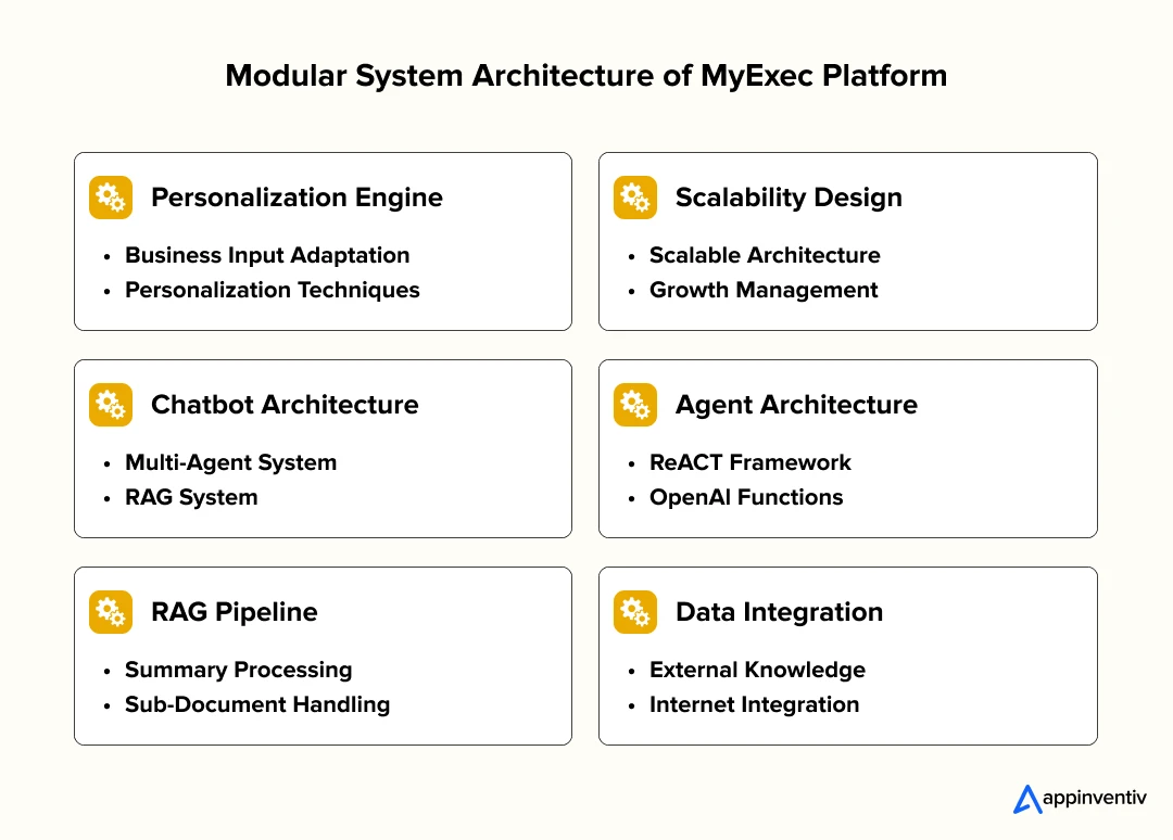 Modular System Architecture of MyExec Platform