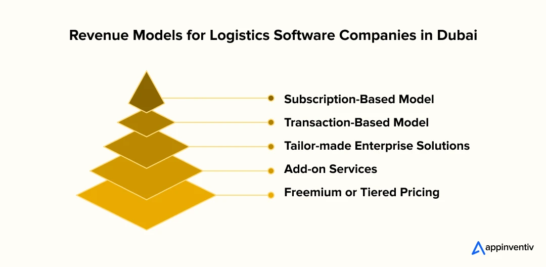 Revenue Models for Logistics Software Companies in Dubai
