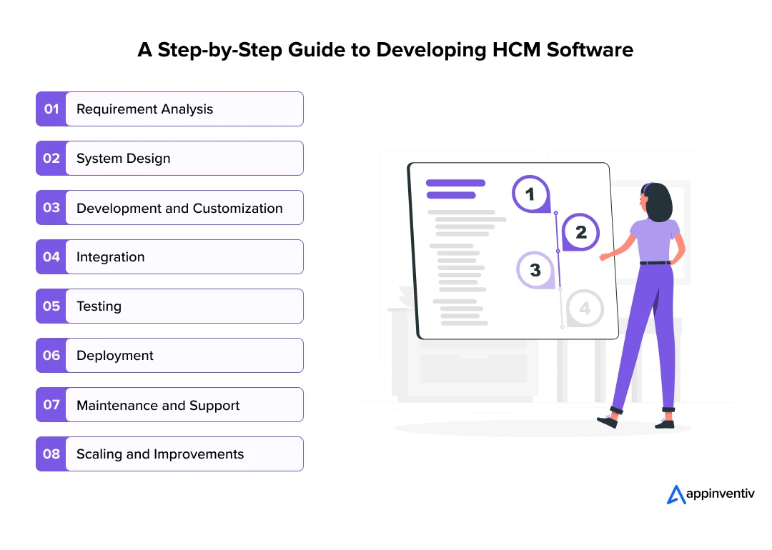 A Step-by-Step Guide to Developing HCM Software