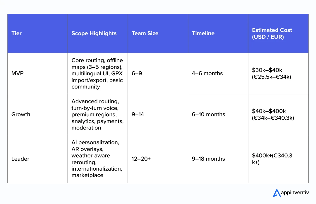 Route Planner App Development Cost breakdown Route Planner App Development Cost breakdown