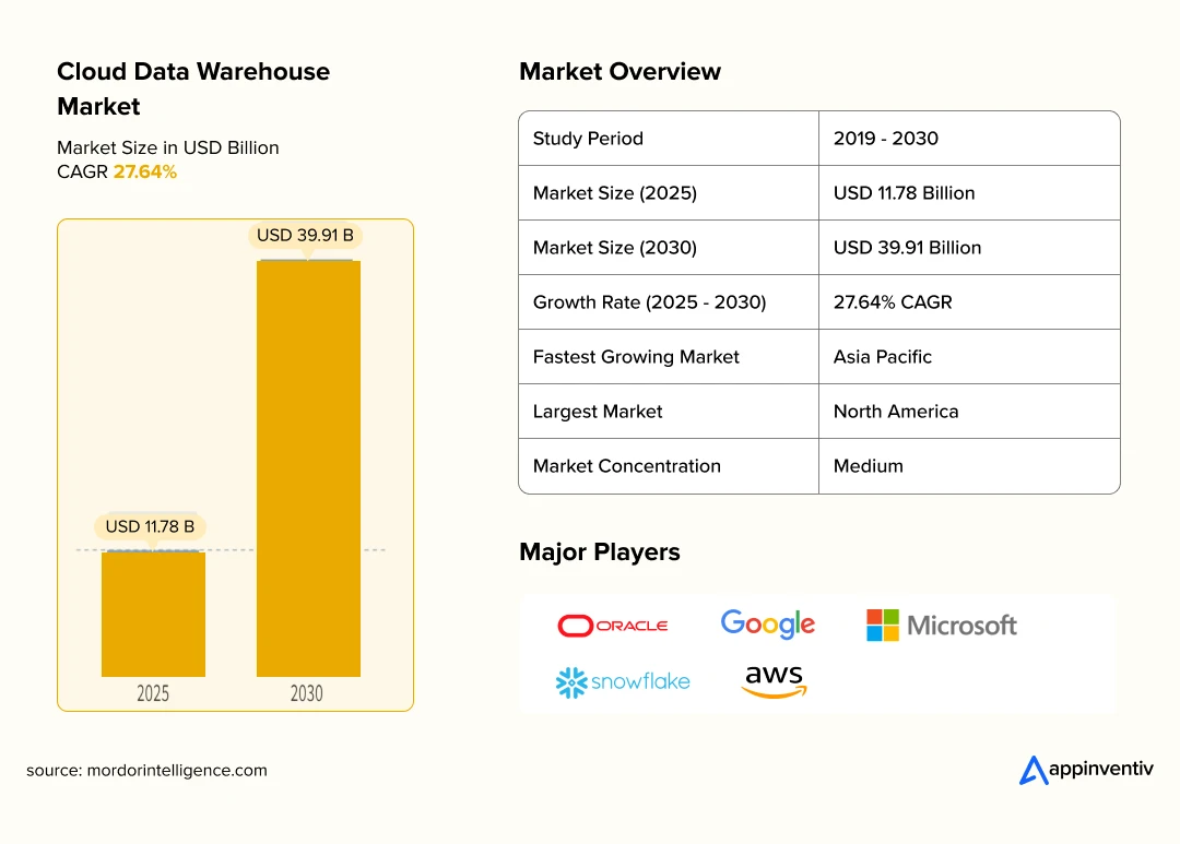 Market Oveview Market Oveview