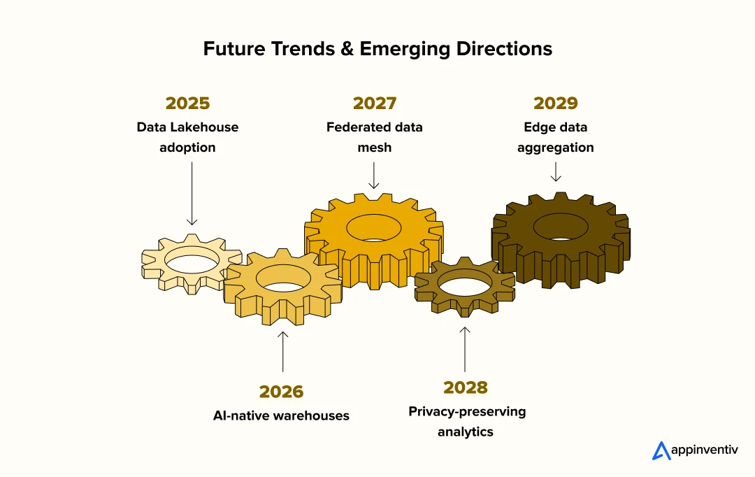Future Trends & Emerging Directions of FWDs Future Trends & Emerging Directions of FWDs