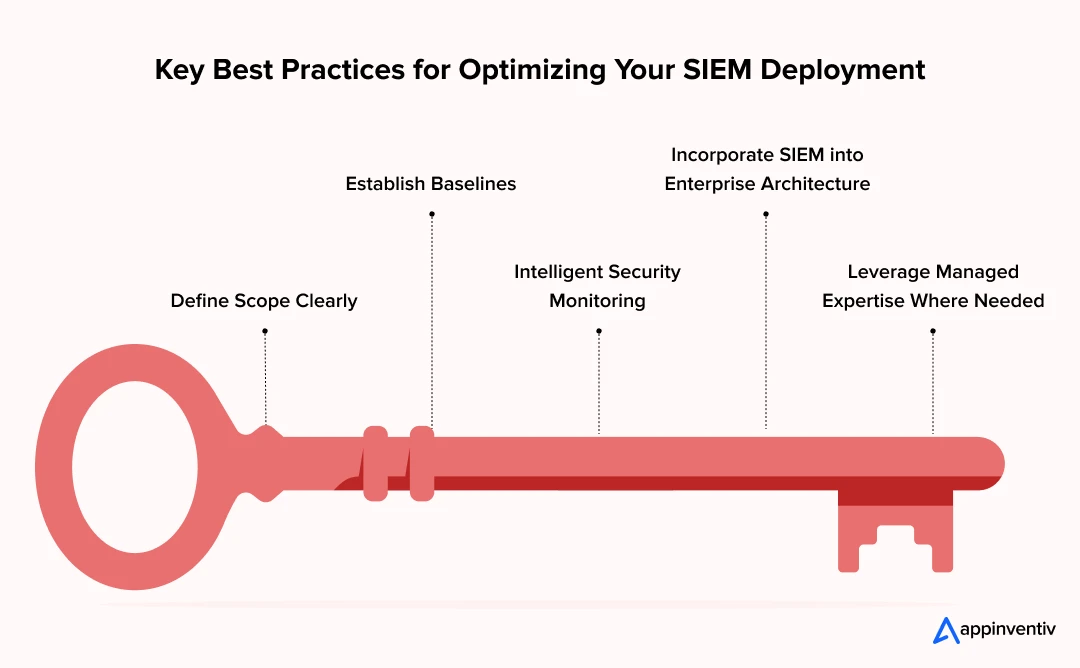 Key Best Practices for Optimizing Your SIEM Deployment Key Best Practices for Optimizing Your SIEM Deployment