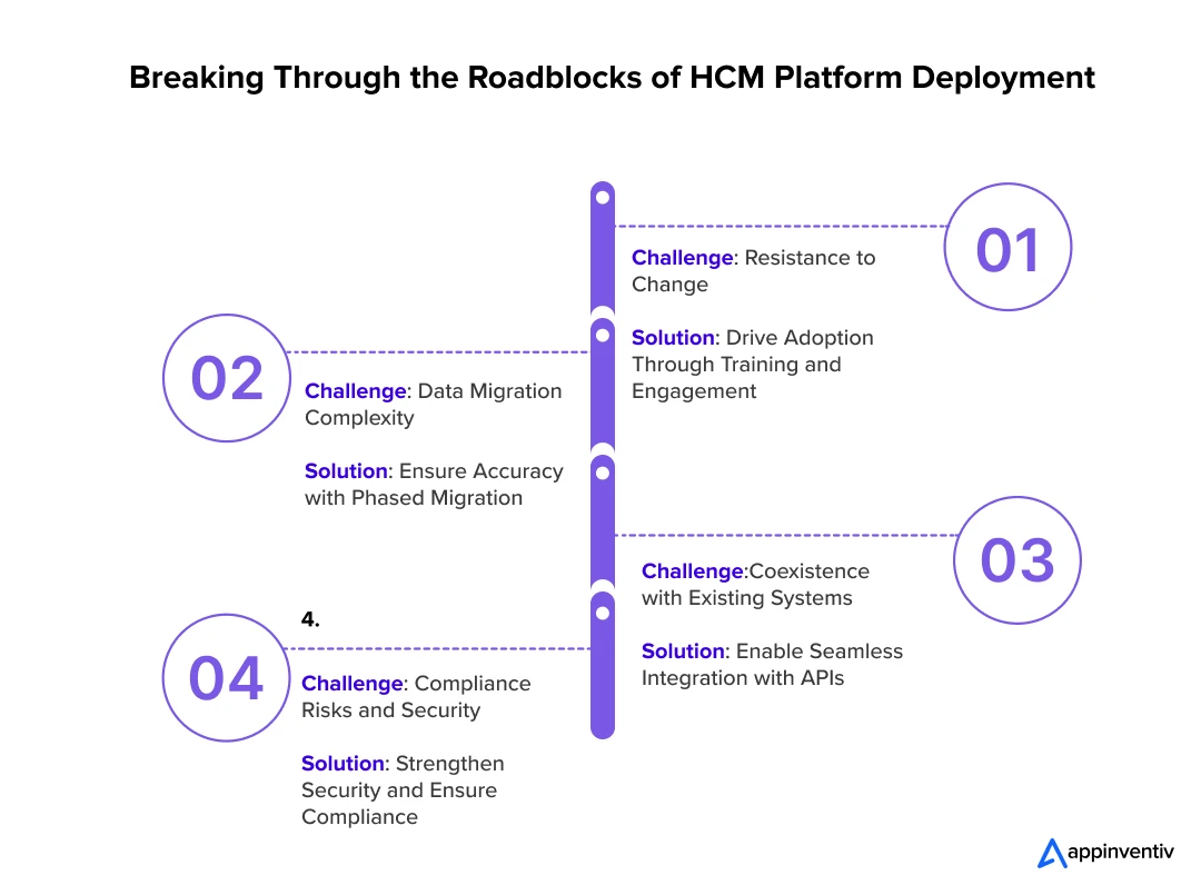 Breaking Through the Roadblocks of HCM Platform Deployment