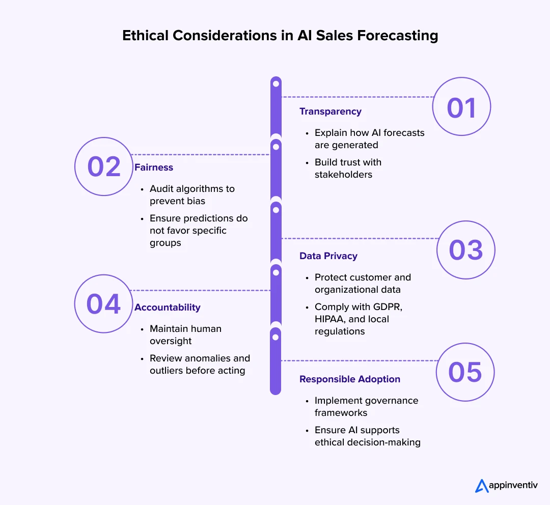 Ethical Considerations in AI Sales Forecasting