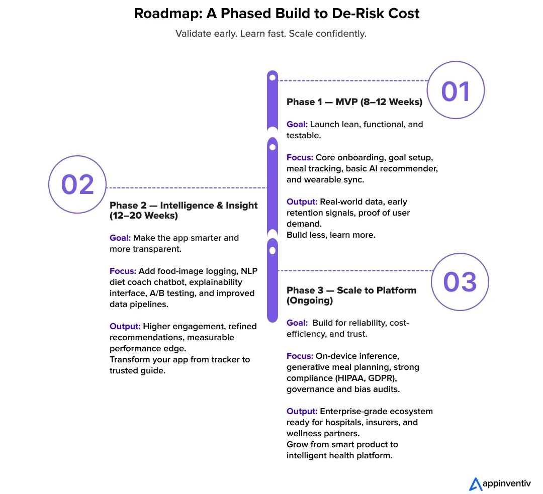 Roadmap: A Phased Build to De-Risk Cost Roadmap: A Phased Build to De-Risk Cost
