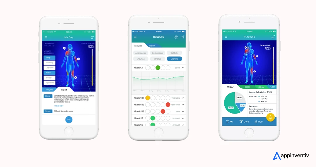 We built a voice-based wellness platform for Soniphi 