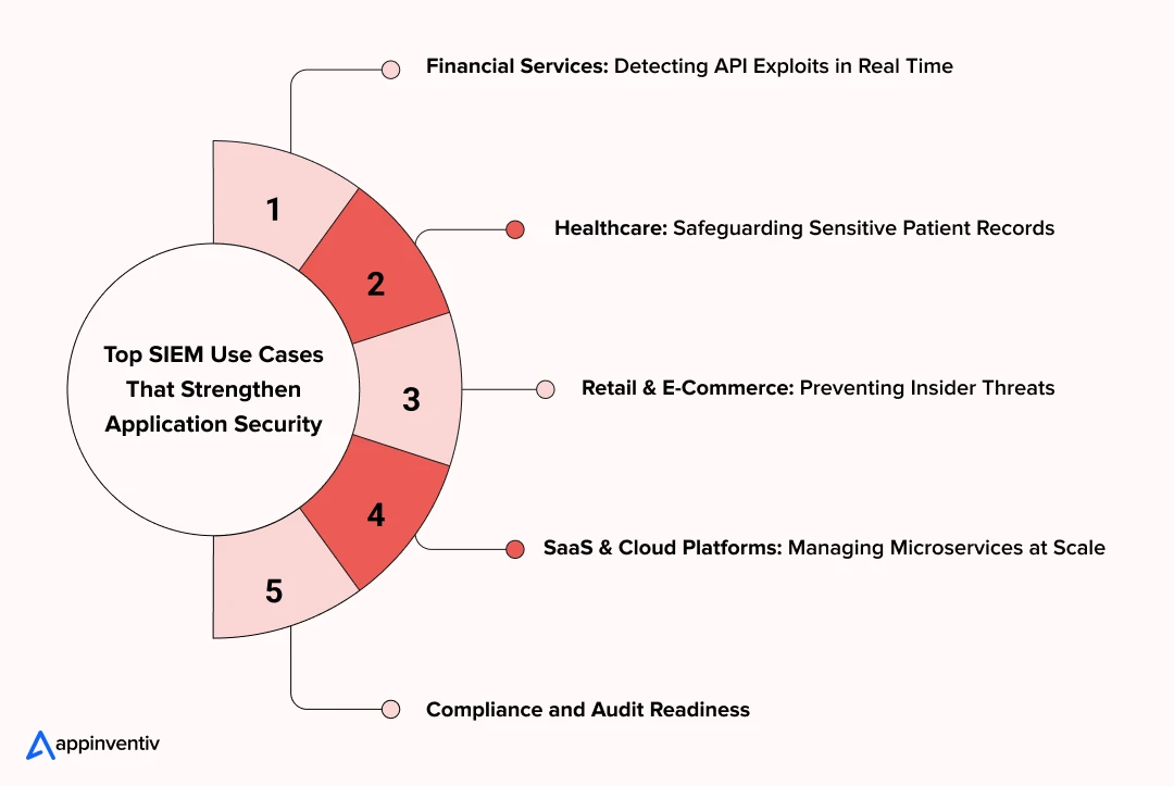 Top SIEM Use Cases That Strengthen Application Security Top SIEM Use Cases That Strengthen Application Security