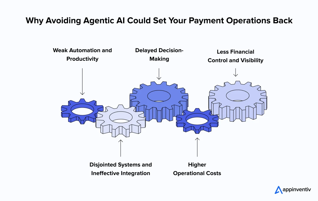 Why Avoiding Agentic AI Could Set Your Payment Operations Back