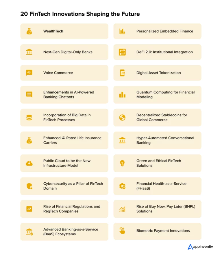 Fintech innovation taking the shaping the future Fintech innovation taking the shaping the future