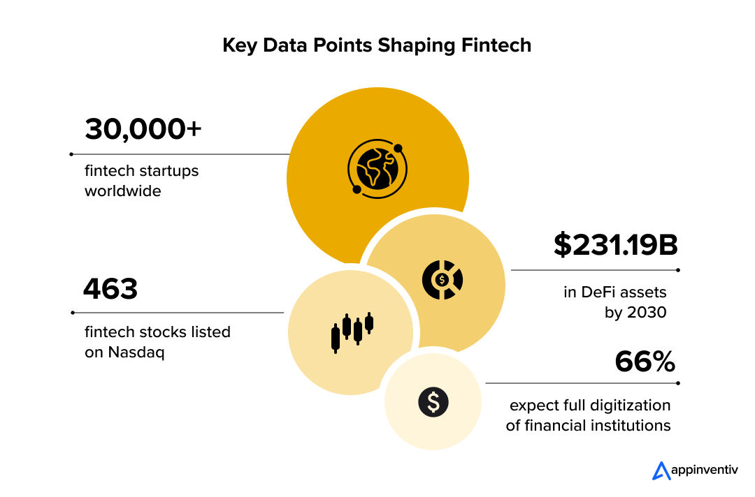 Please add $231.19 billion in DeFi assets by 2030 in place of $118.63B in defi assets by 2025 Please add $231.19 billion in DeFi assets by 2030 in place of $118.63B in defi assets by 2025
