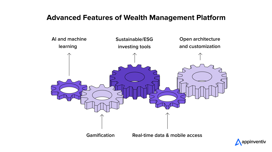 Advanced Features of Wealth Management Platform