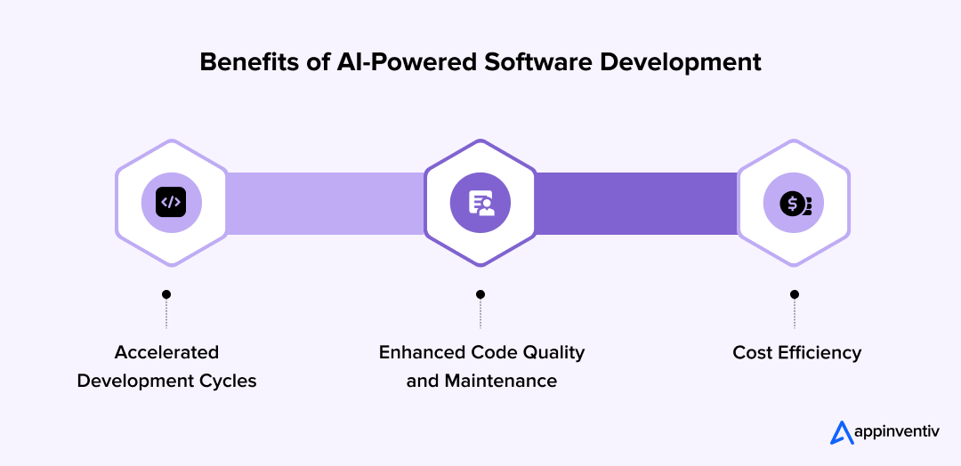 Benefits of AI-Powered Software Development Benefits of AI-Powered Software Development