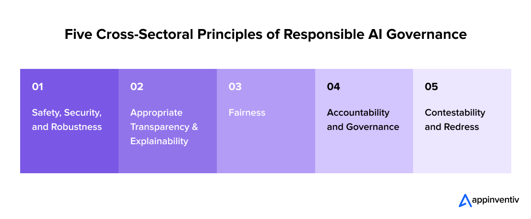 Five Cross-Sectoral Principles of Responsible AI Governance Five Cross-Sectoral Principles of Responsible AI Governance