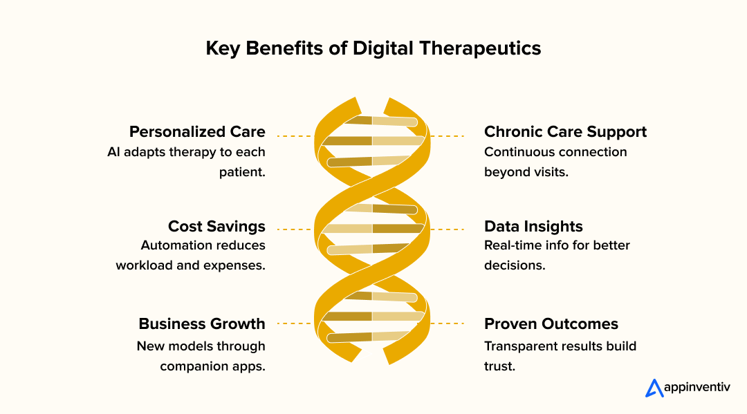 Key Benefits of Digital Therapeutics