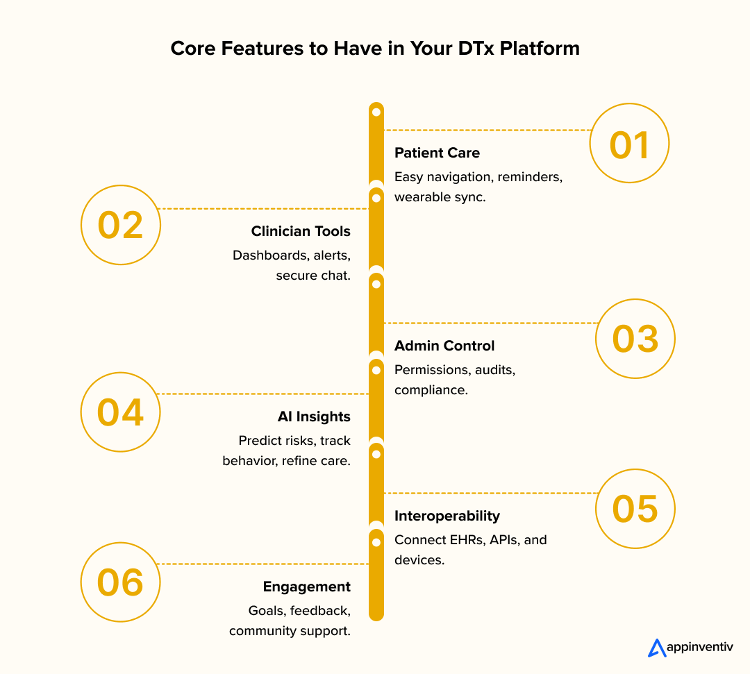 Core Features to Have in Your DTx Platform