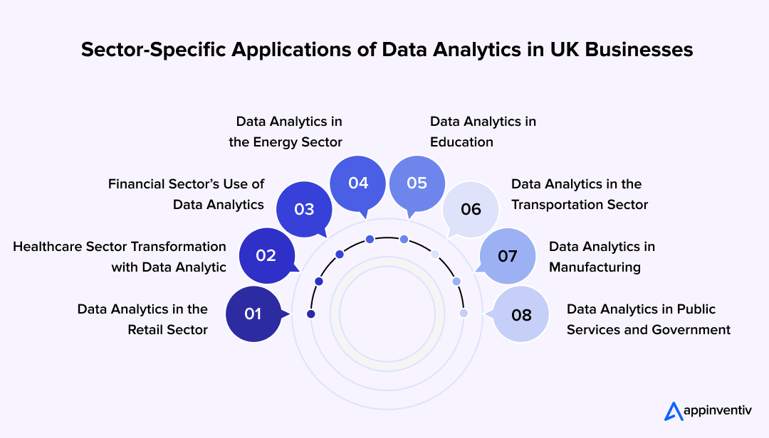 Sector-Specific Applications of Data Analytics in UK Businesses