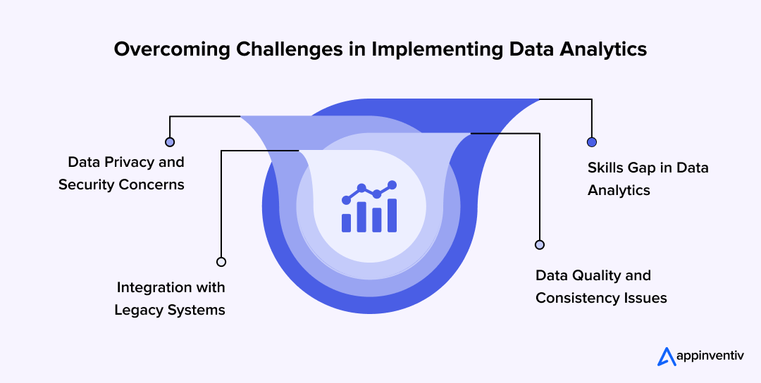 Overcoming Challenges in Implementing Data Analytics