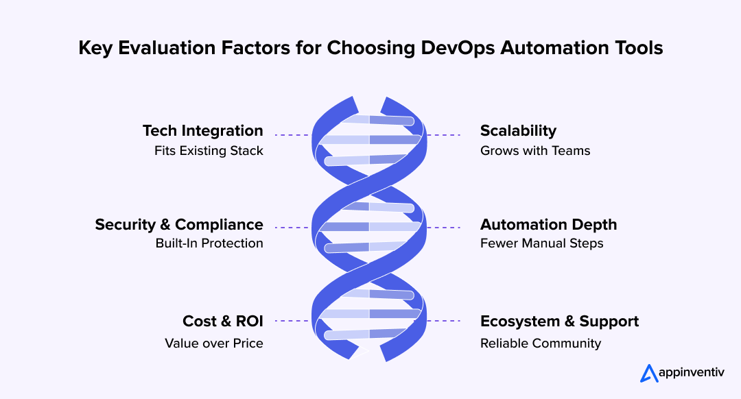 Key Evaluation Factors for Choosing DevOps Automation Tools