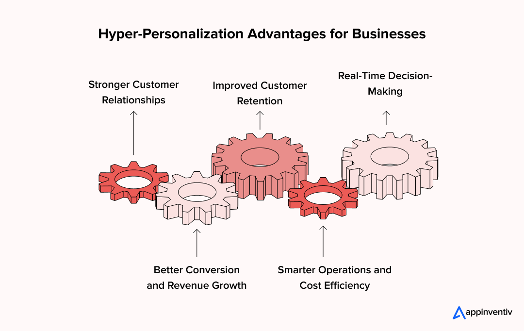Hyper-Personalization Advantages for Businesses Hyper-Personalization Advantages for Businesses