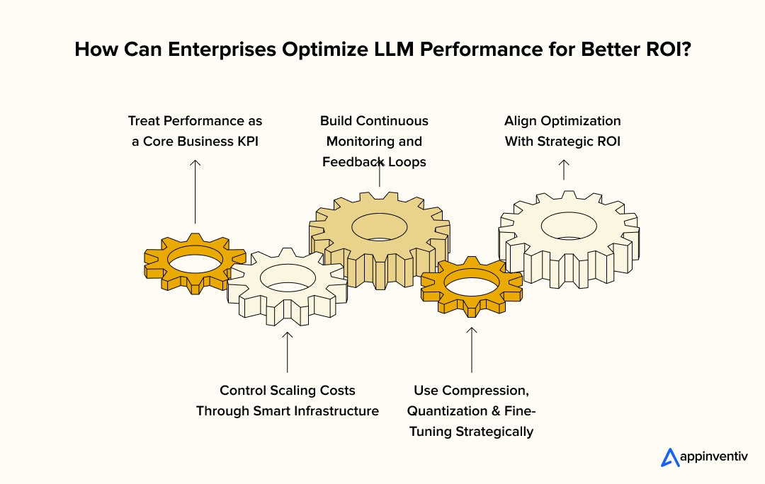 How Can Enterprises Optimize LLM Performance for Better ROI? 
