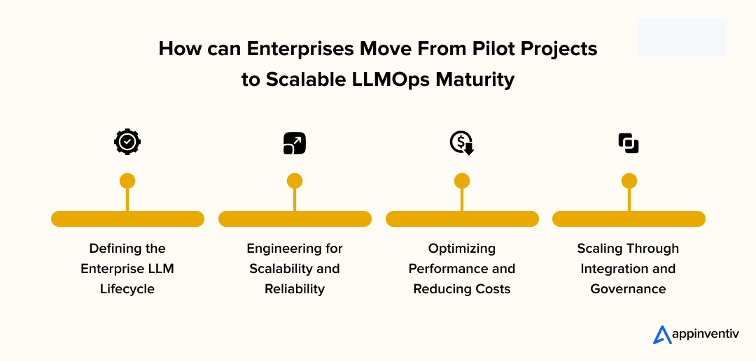 How can Enterprises Move From Pilot Projects to Scalable LLMOps Maturity 